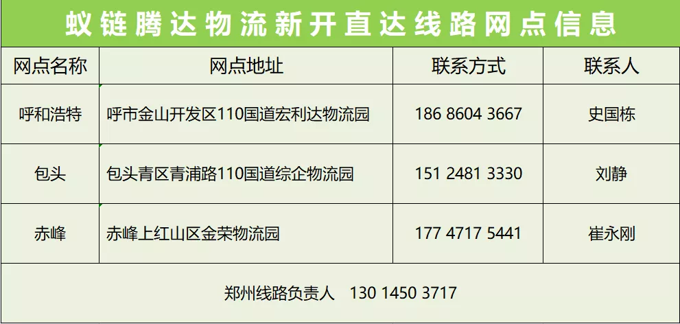 蟻鏈騰達(dá)物流新開呼和浩特、包頭、赤峰三條直達(dá)線路，線路優(yōu)惠火熱進(jìn)行中
